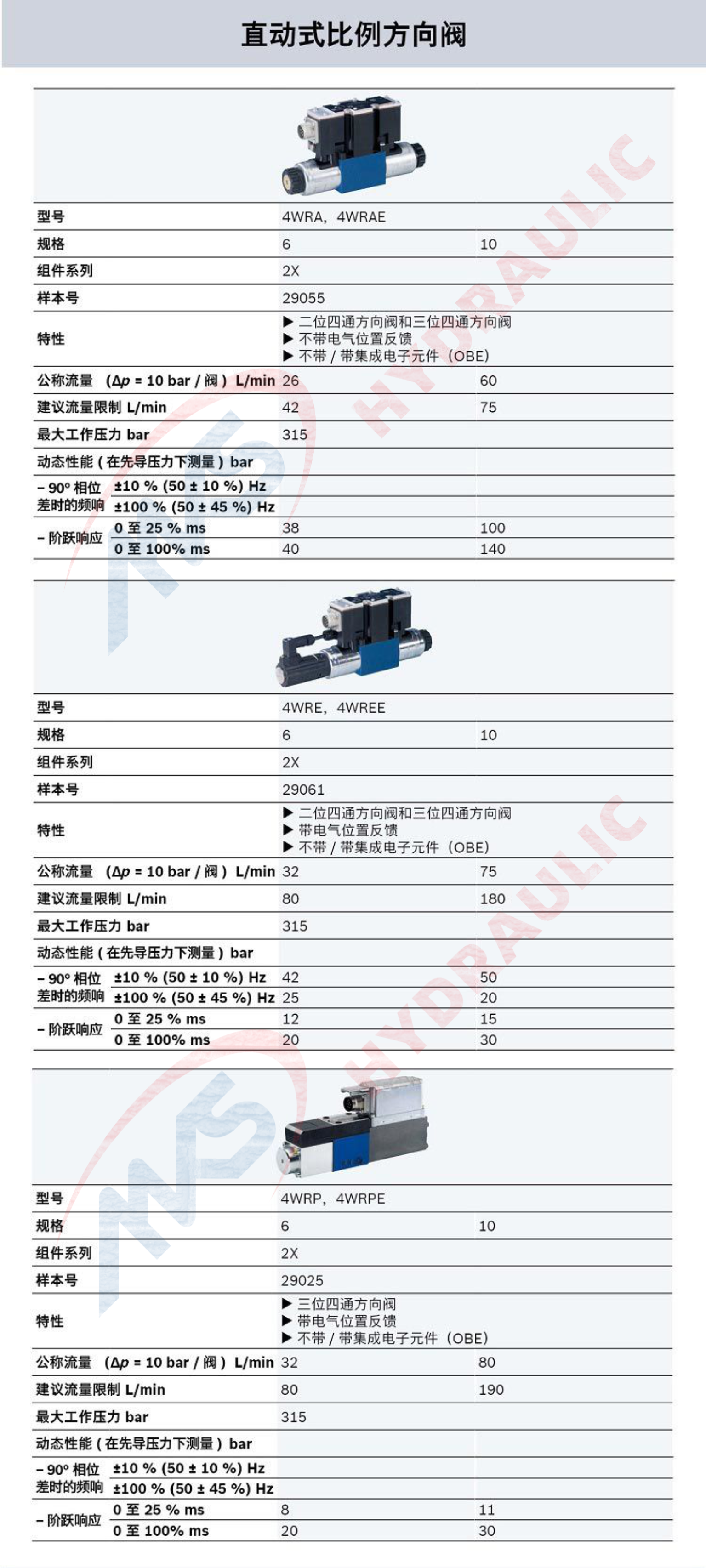 PDVs Proportional Directional Valves High Response Hydraulic Servo Valve