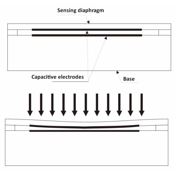 WNK I2C SPI Pressure Sensor 10 Bar 20 Bar For Solar System