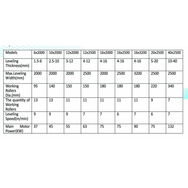 CNC Plate Leveling Machine