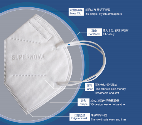 wholesale FFP2 KN95 Protective face mask earloop In Stock