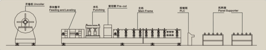 Automatic Steel C Z Purline Roll Forming Machine Quick Change