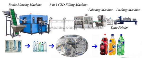 Quality Soda Gas Water Filling And Capping Machine，Carbonated Drink Bottling Line for sale
