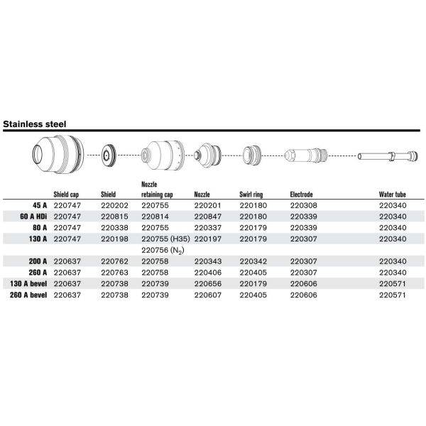 Hypertherm Shield Cap Plasma Torch Consumables 220637 HPR400XD/ HPR260XD