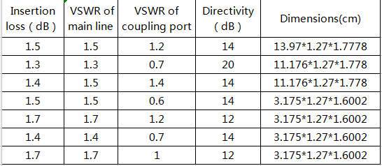 Low Vswr Rf Directional Coupler For Separating Signals With N Female Connector