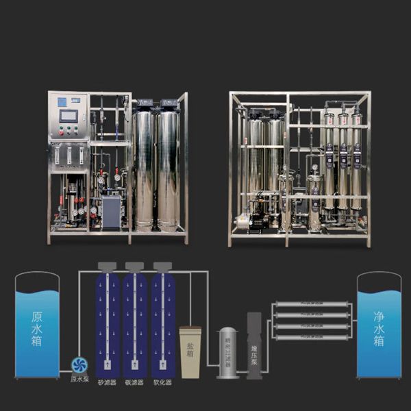 Innovative RO Water Treatment System for Clean and Safe Drinking Water