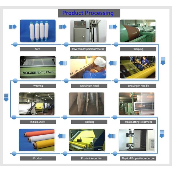 PPS Mesh 20T 350 Micron Open Area 51% High Temperature Resistance Up to 190°C, Polyphenylene Sulfide